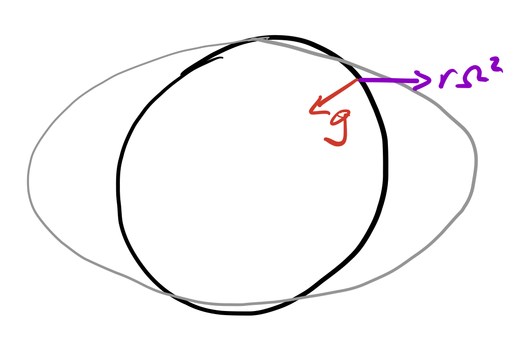 Coriolis2